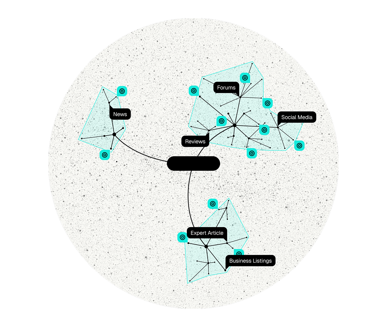 Network diagram of off-site content sources Calm's brand narrative is shaped by: news, forums, reviews, social media, expert articles, business listings