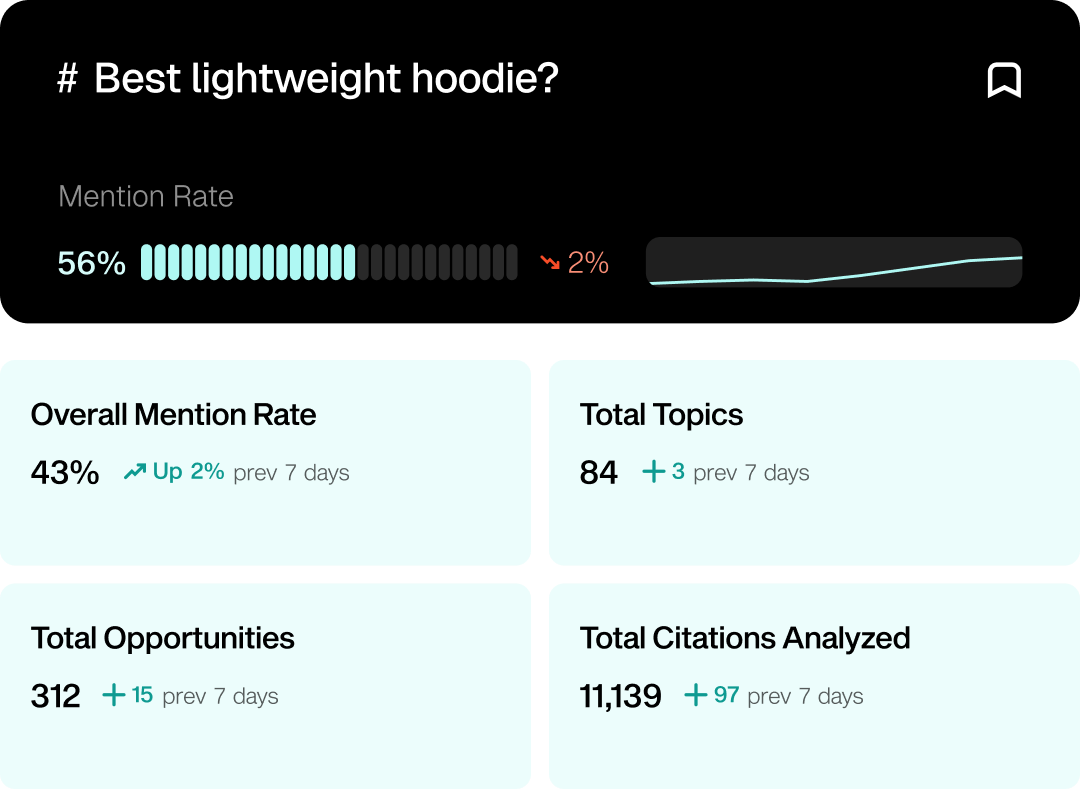 Topic and key metrics overview
